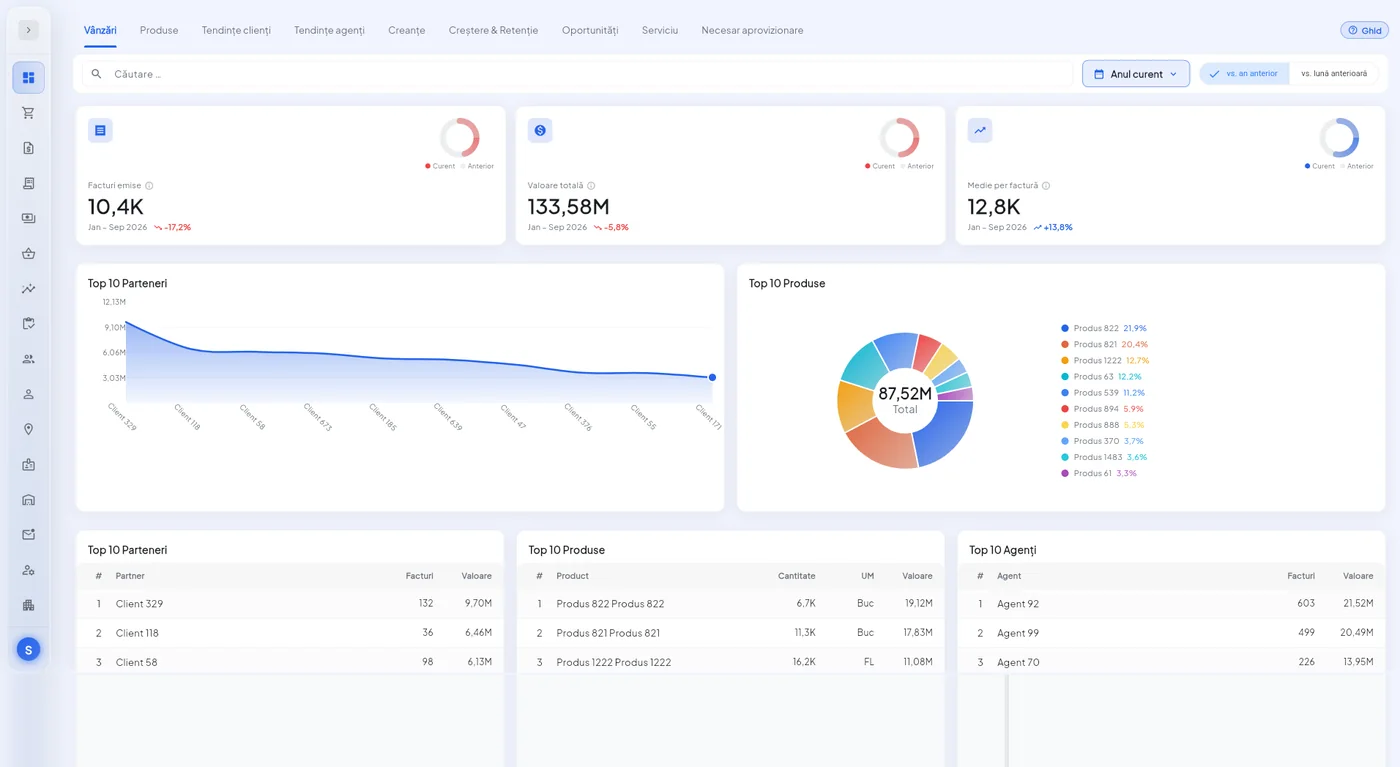 Dashboard de vânzări