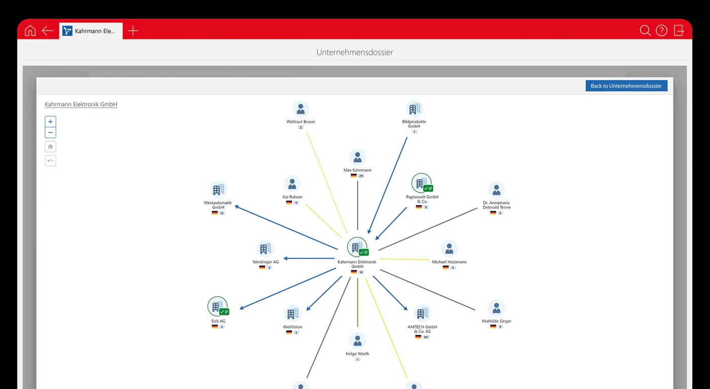 Smart communication
