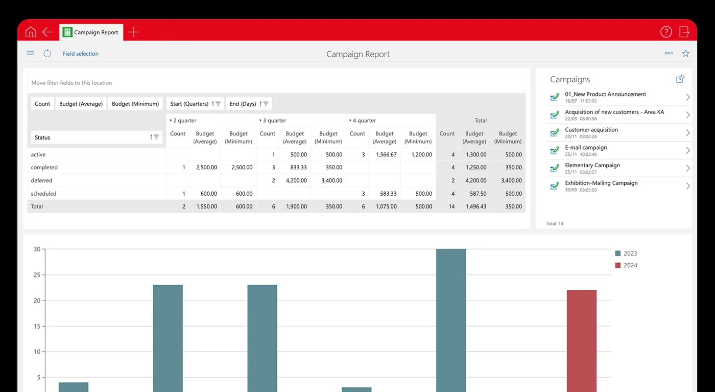 Detailed reports