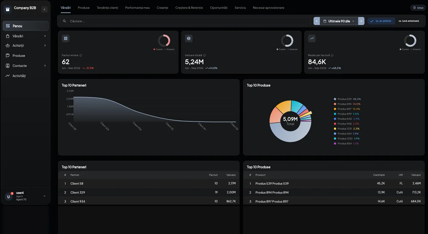 Dashboard-ul agentului