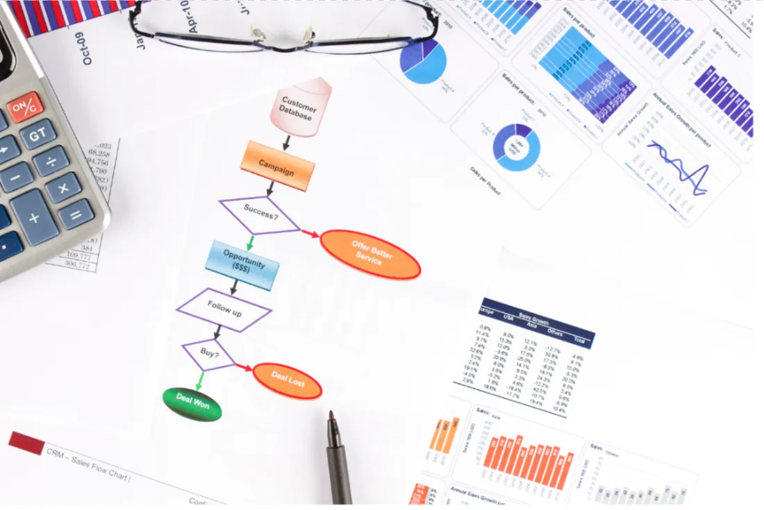 Transform the way you operate and relate to customers