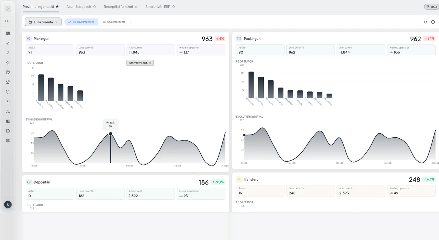 Overview dashboard