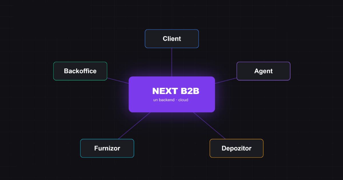 portal b2b